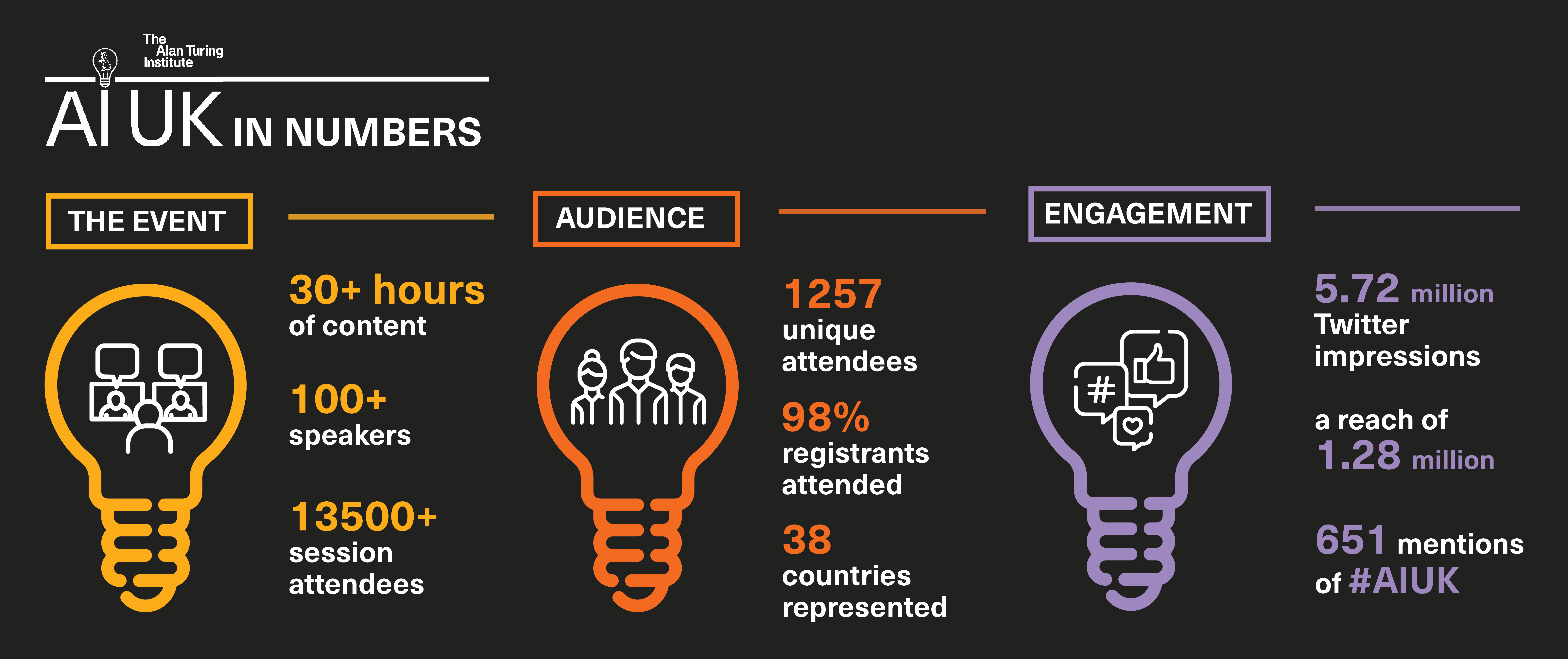 phd ai uk